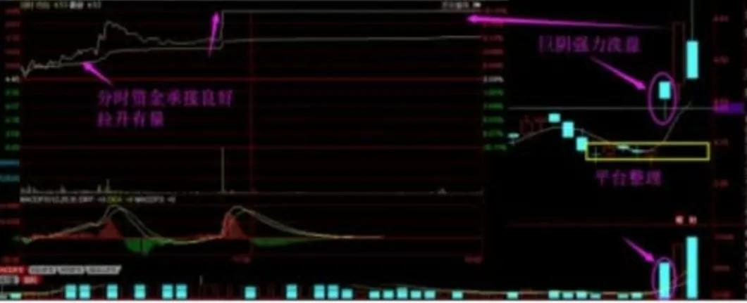 没时间复盘教你手把手复盘,没时间盯盘适合哪样炒股