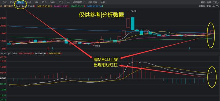 a股技术分析,a股技术分析有用吗