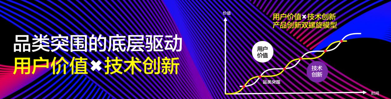 洛可可品牌创意,洛可可有自己的产品吗