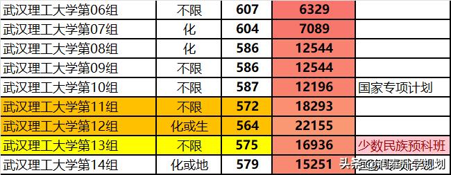 湖北少数民族高考,湖北少数民族预科班招生