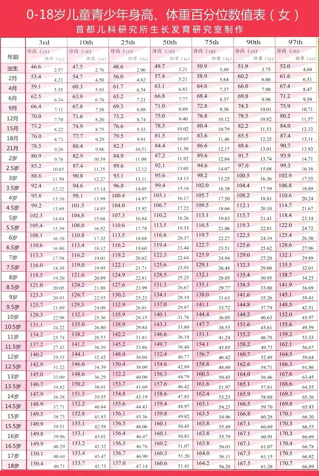 长高方法女生有效长高至180,165到180的长高计划