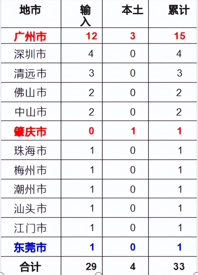 预防控制登革热最佳的措施是灭蚊,登革热的症状及预防措施