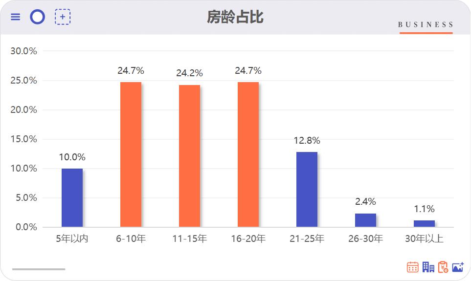 我爱我家南京研究院,南京我爱我家房产置业有限公司