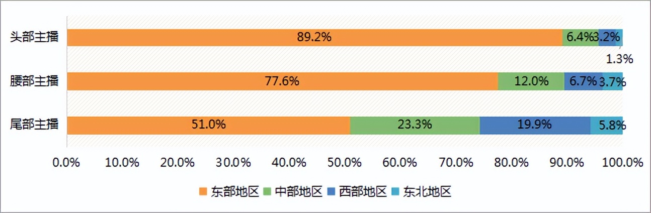 在“翻车”与“真香”之间,腰部主播正怎样生存着?