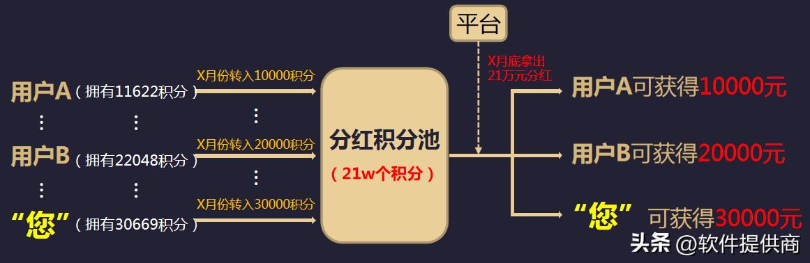电商私域拼团怎么做得快,拼团类电商的营销策略