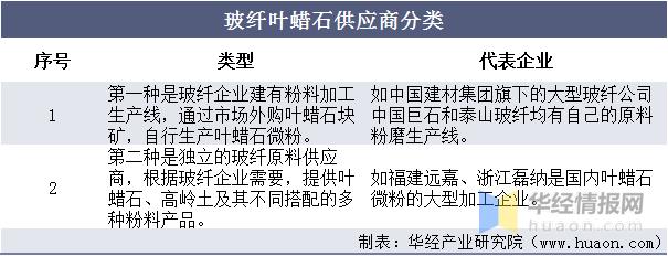 2020年中国叶腊石行业市场现状分析，玻纤用叶腊石需求量逐年增长