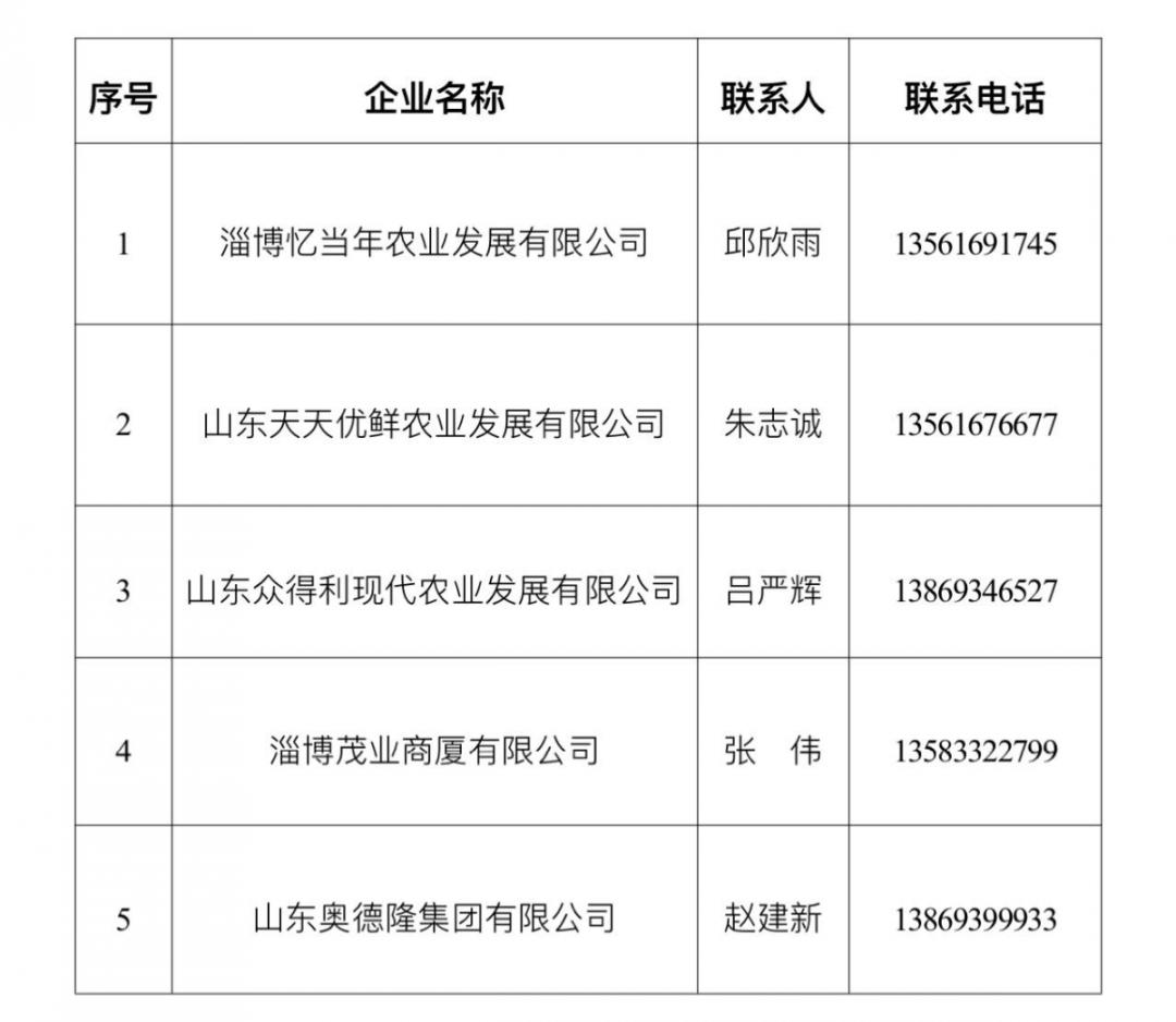 整合，收藏！淄博市各区县24小时服务专线及民生热线→