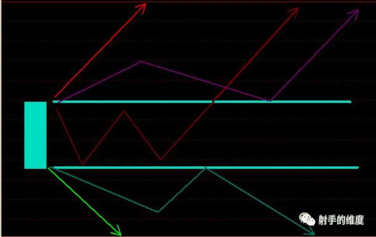 k线分析方法与技巧,k线分析教程