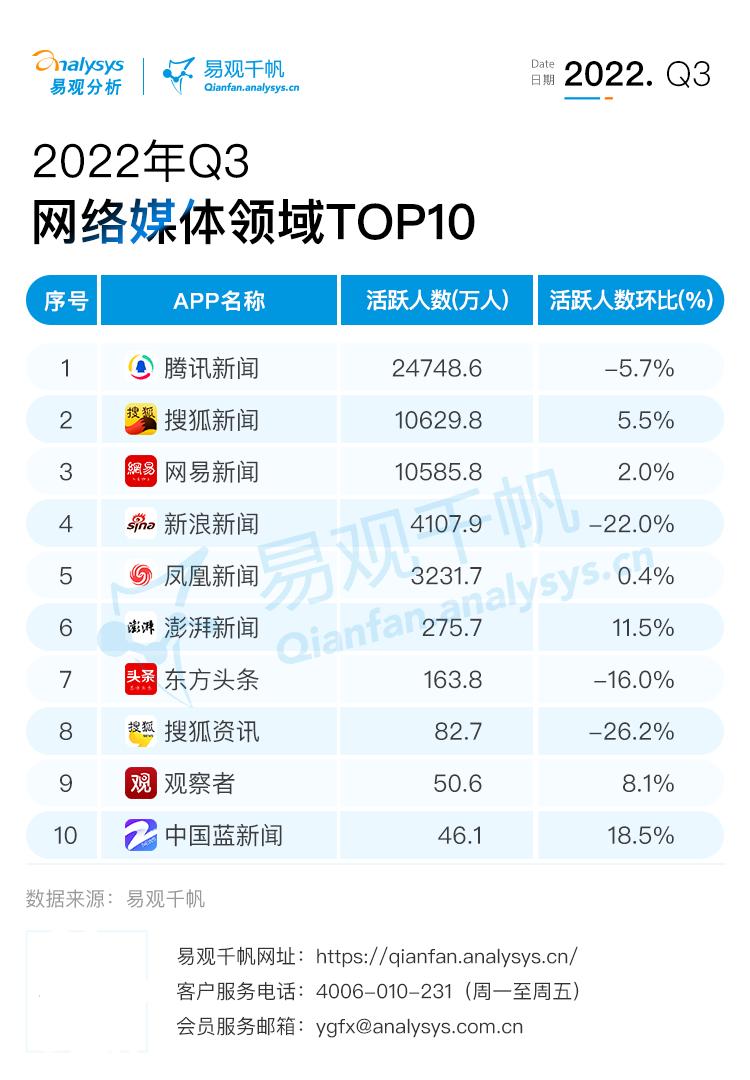 世界杯叠加购物节日，预计用户消费和品牌营销将迎来大幅增长