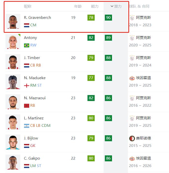 拜仁引进特施特根,拜仁新援格拉文贝尔奇