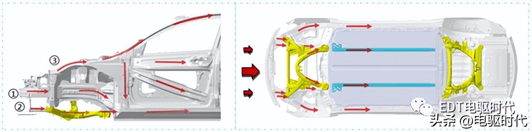 model3自动碰撞测试,model3安全碰撞