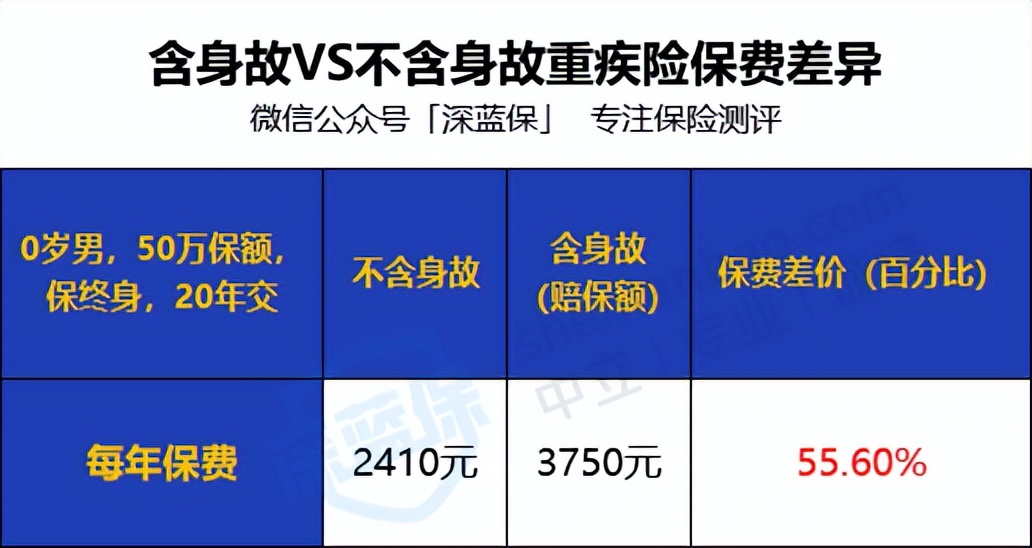 6种人不建议买重疾险,重疾险避坑
