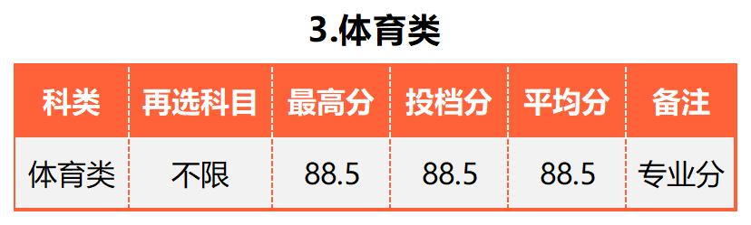广东的多少分能上厦大,2019年要多少分才能进厦大