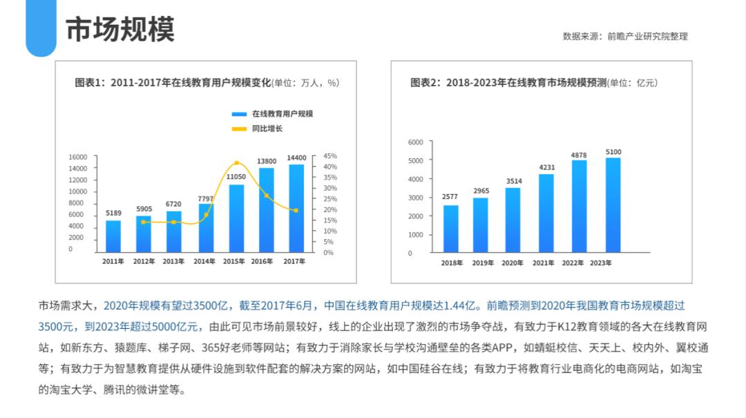 成都商业计划书撰写公司,如何撰写商业计划书
