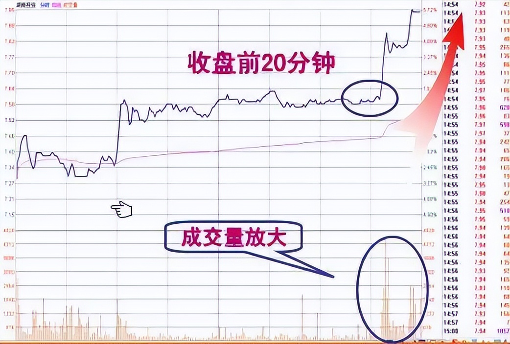 黄金尾盘最新操作建议,炒股看尾盘30分钟判断次日涨跌