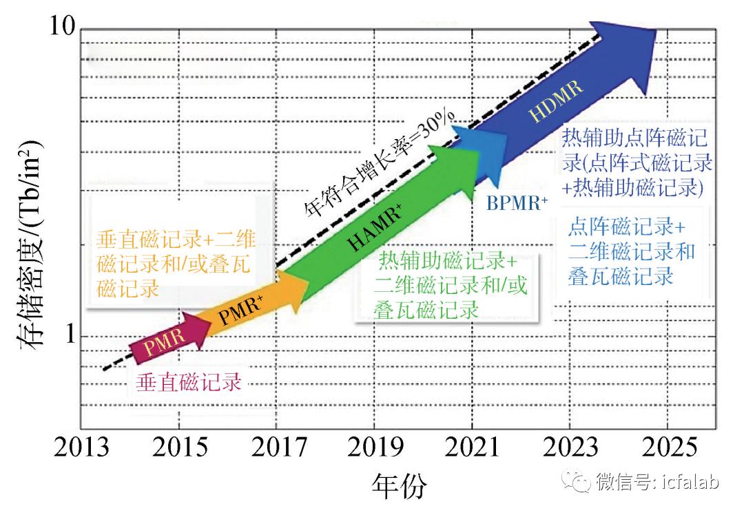 大容量存储硬盘推荐,先进储粮设备