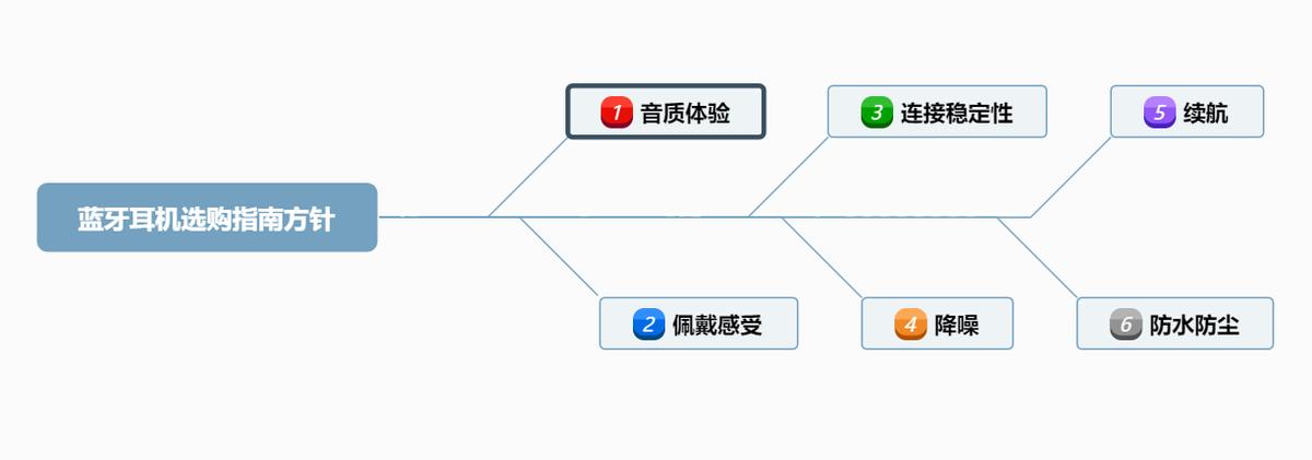 最新蓝牙耳机推荐性价比高排行榜,入门蓝牙耳机哪款性价比高好推荐