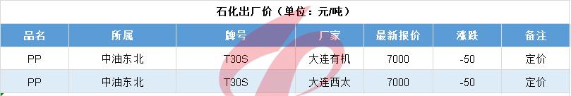 塑料行情6.5|崩溃！暴跌1000元！PA惨不忍睹！PC、POM连跌