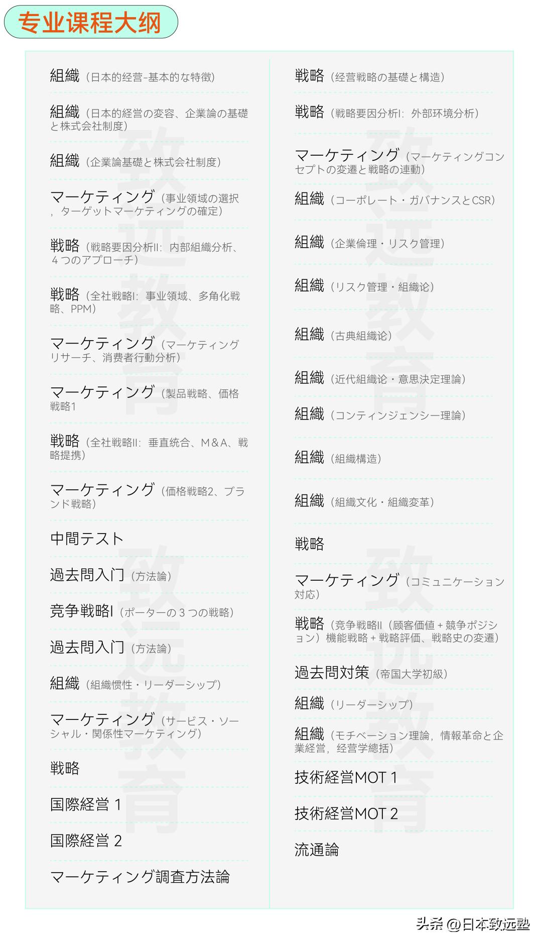 致远「经营学」大学院秋季班7月开课在即，硕博师资带你稳上岸！