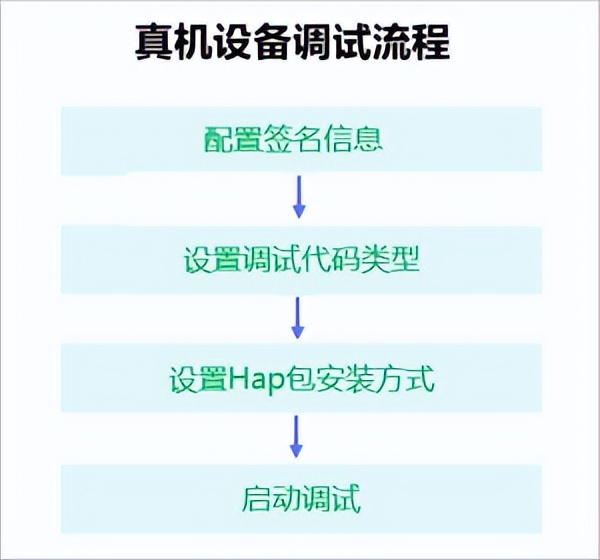 携程接口开发,携程后端开发