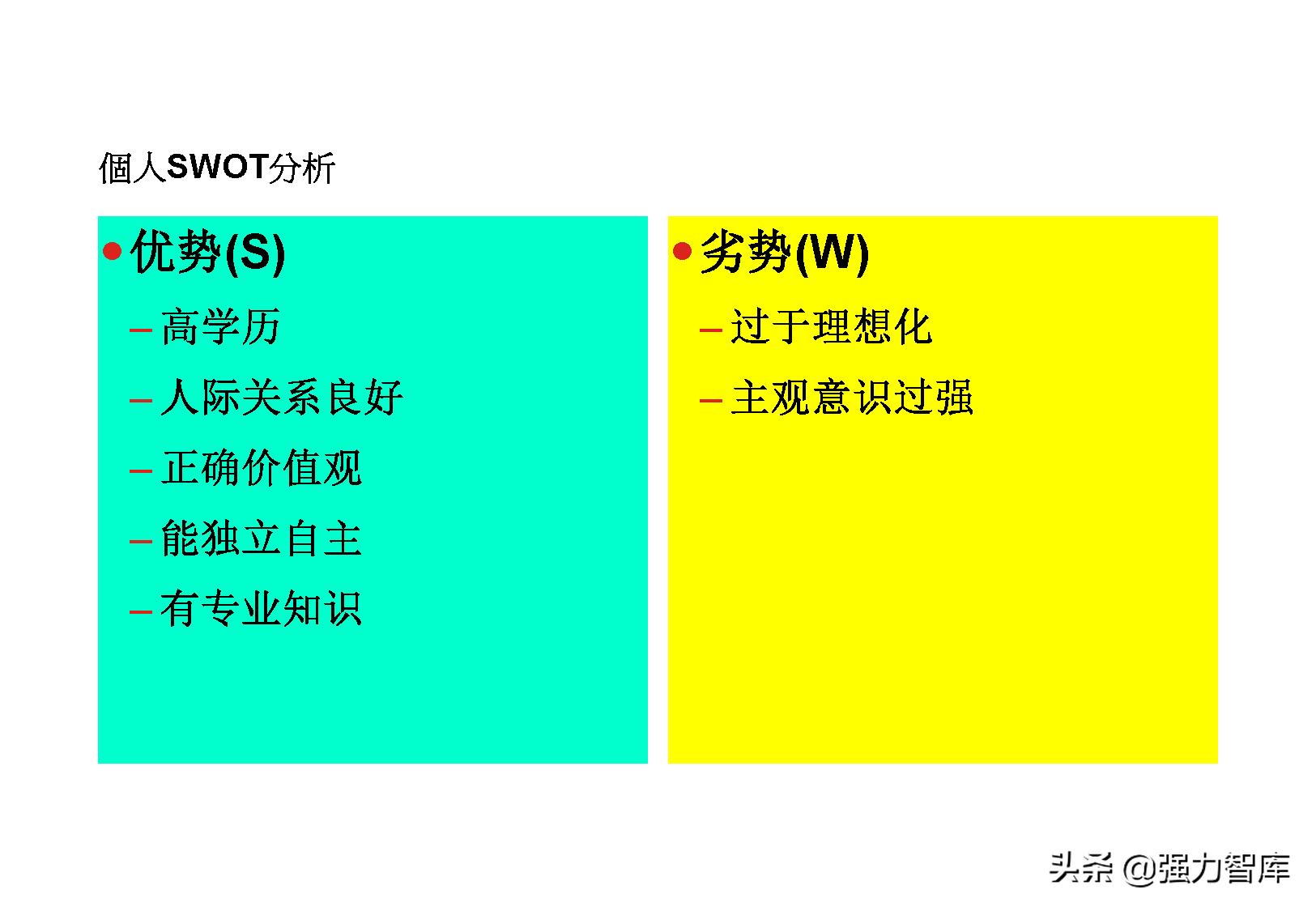 swot分析模型怎么读,采购swot分析模型包括