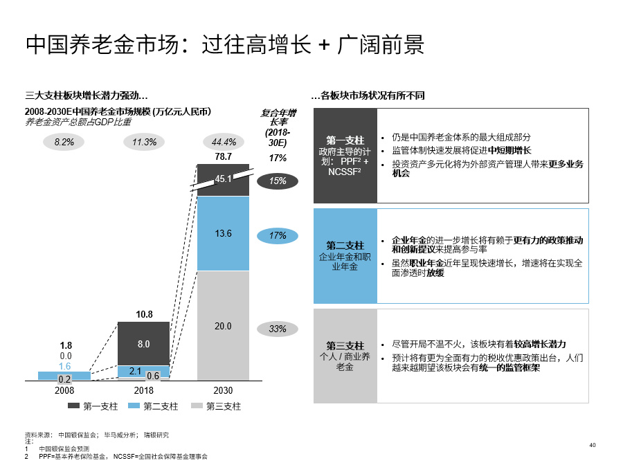 中国金融业将是开门红还是满江红ICB新视野第五期直播精彩回顾上