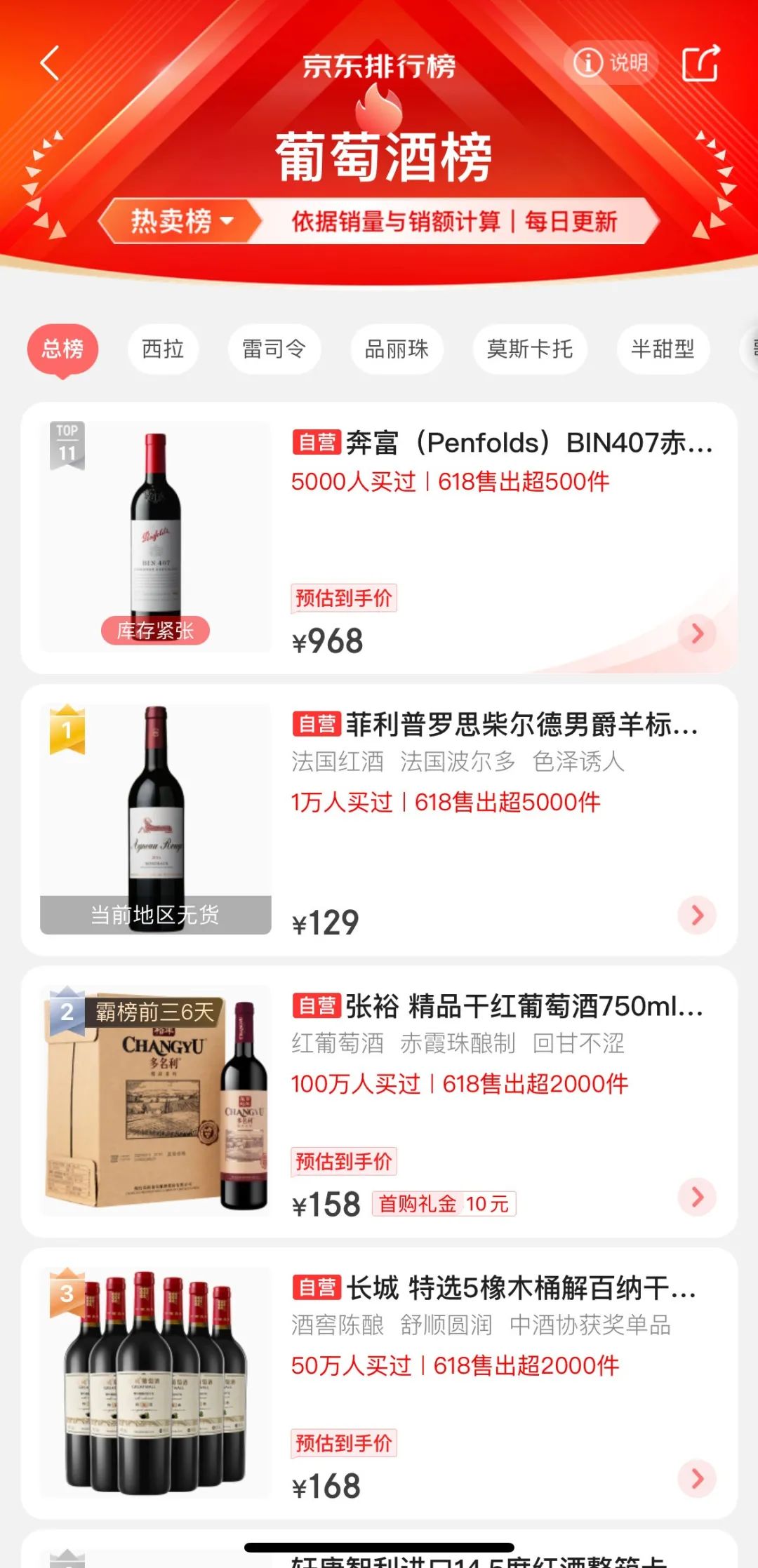 618电商酒销量排行榜,618电商卖酒