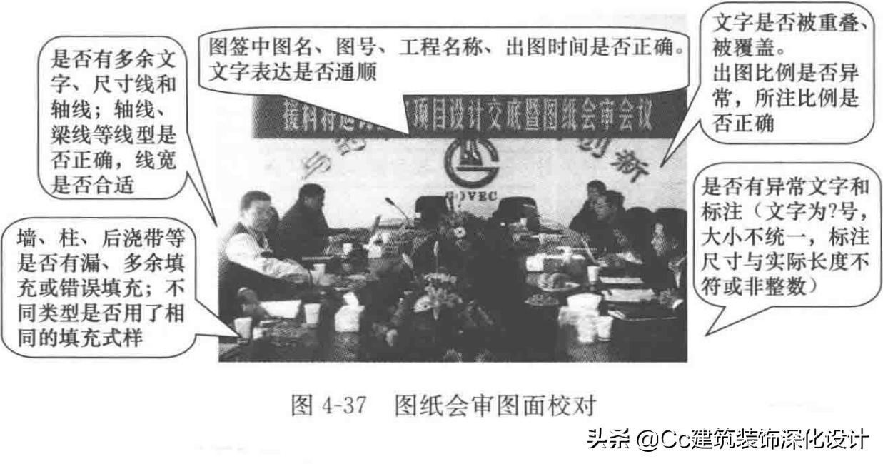 装修图纸会审,项目图纸会审