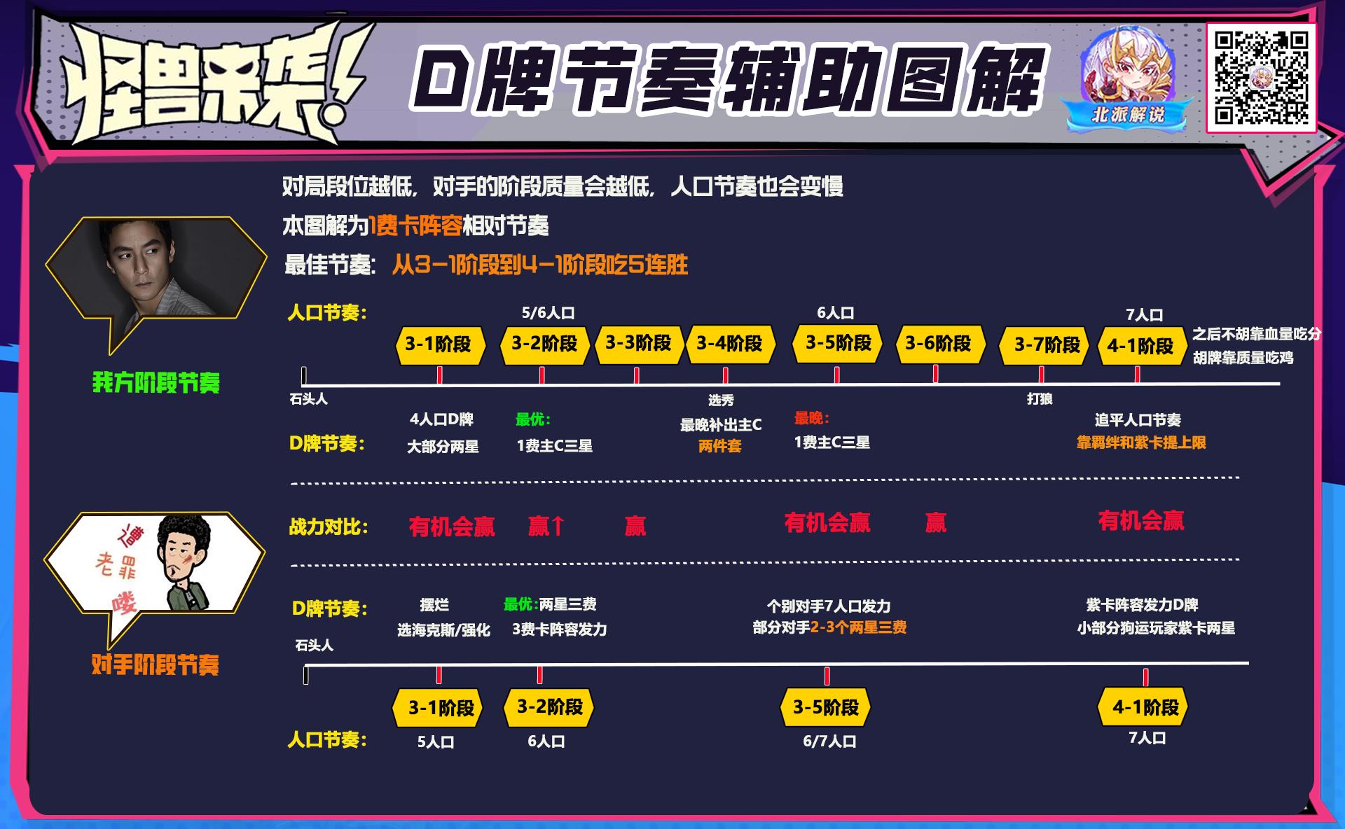 1费最强阵容,强势二费卡阵容