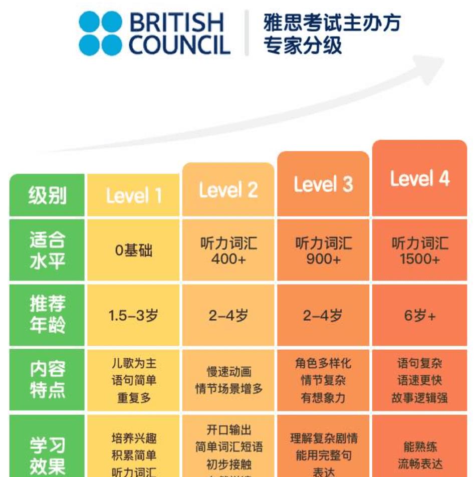 英语作业补救措施,英语作业太难怎么办