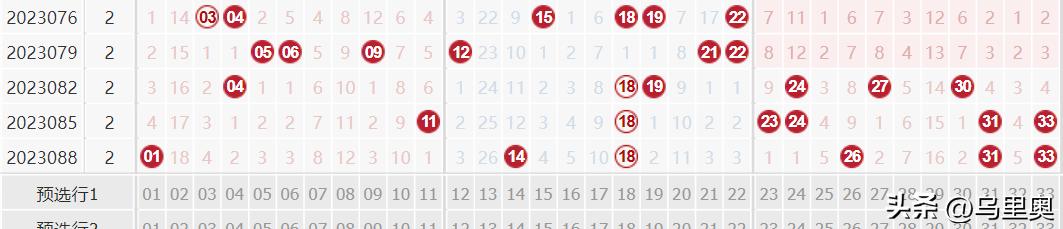 8月26号的双色球预测,8.31双色球预测