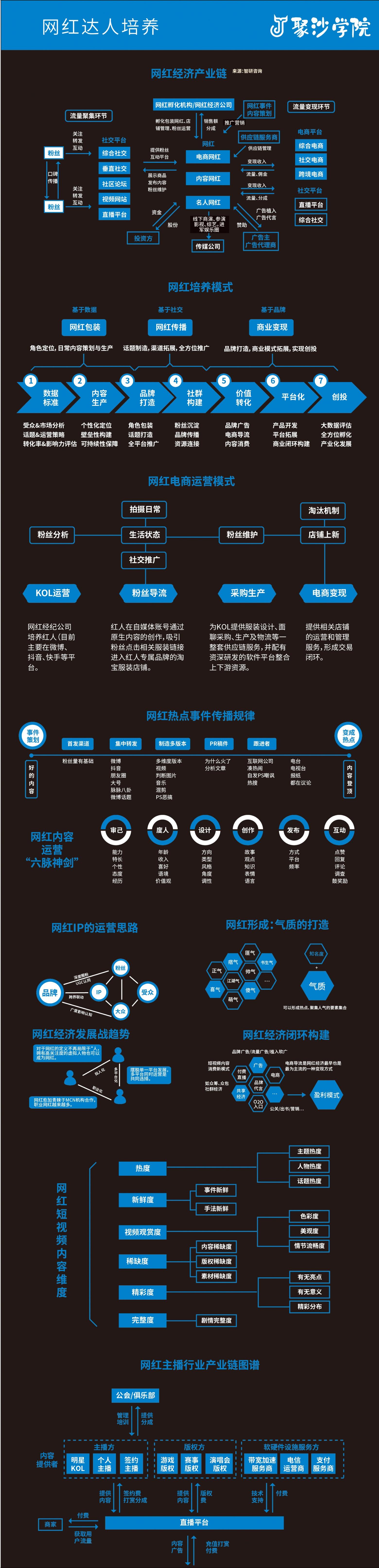 短视频流量运营方案,短视频运营思维100例