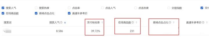 开淘宝店怎么进货最划算,如果想开个店需要干什么