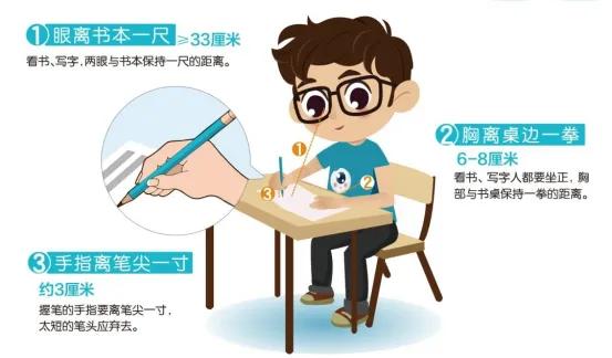 近视度数不变裸眼视力一直在下降,裸眼视力提升了能控制近视度数吗