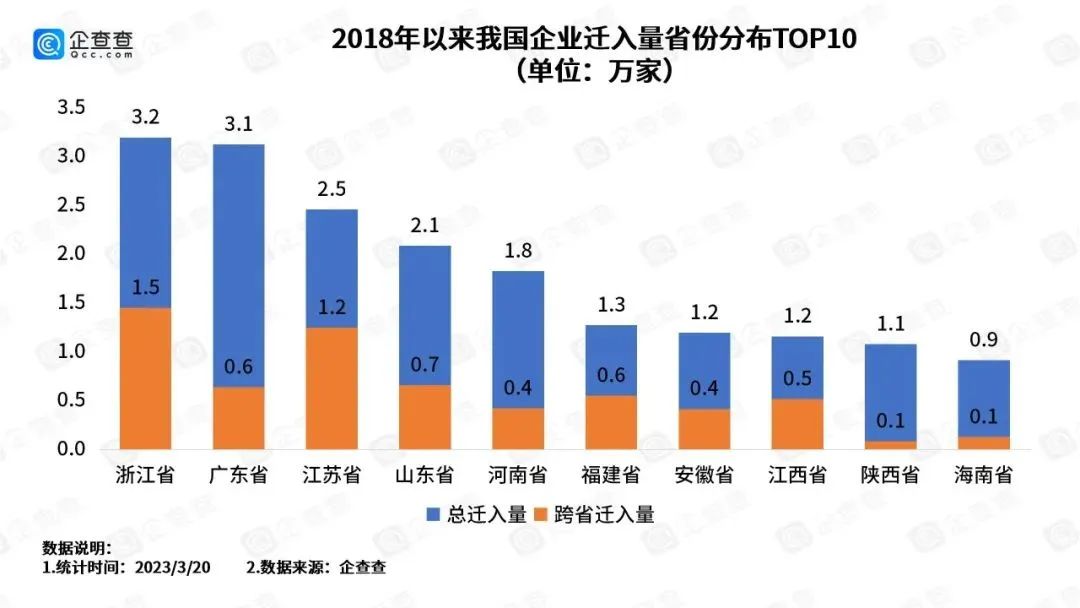 成果发表大会,中国抢企大战前10强城市出炉