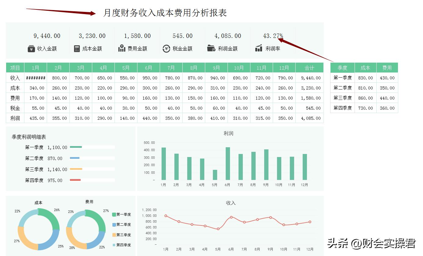 成本核算最简单方法表格,成本核算流程图看完秒懂