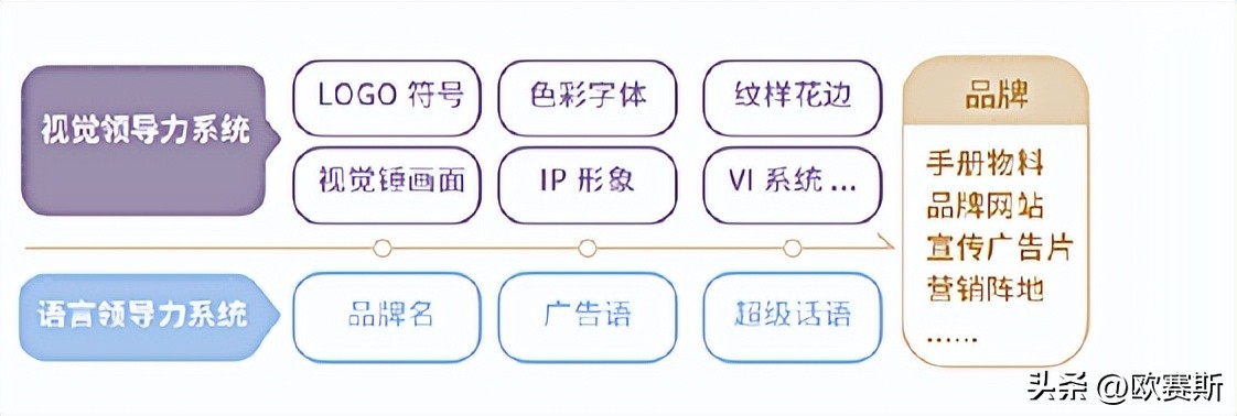 樊文花加盟店费用及利润,加盟樊文花是怎么盈利的