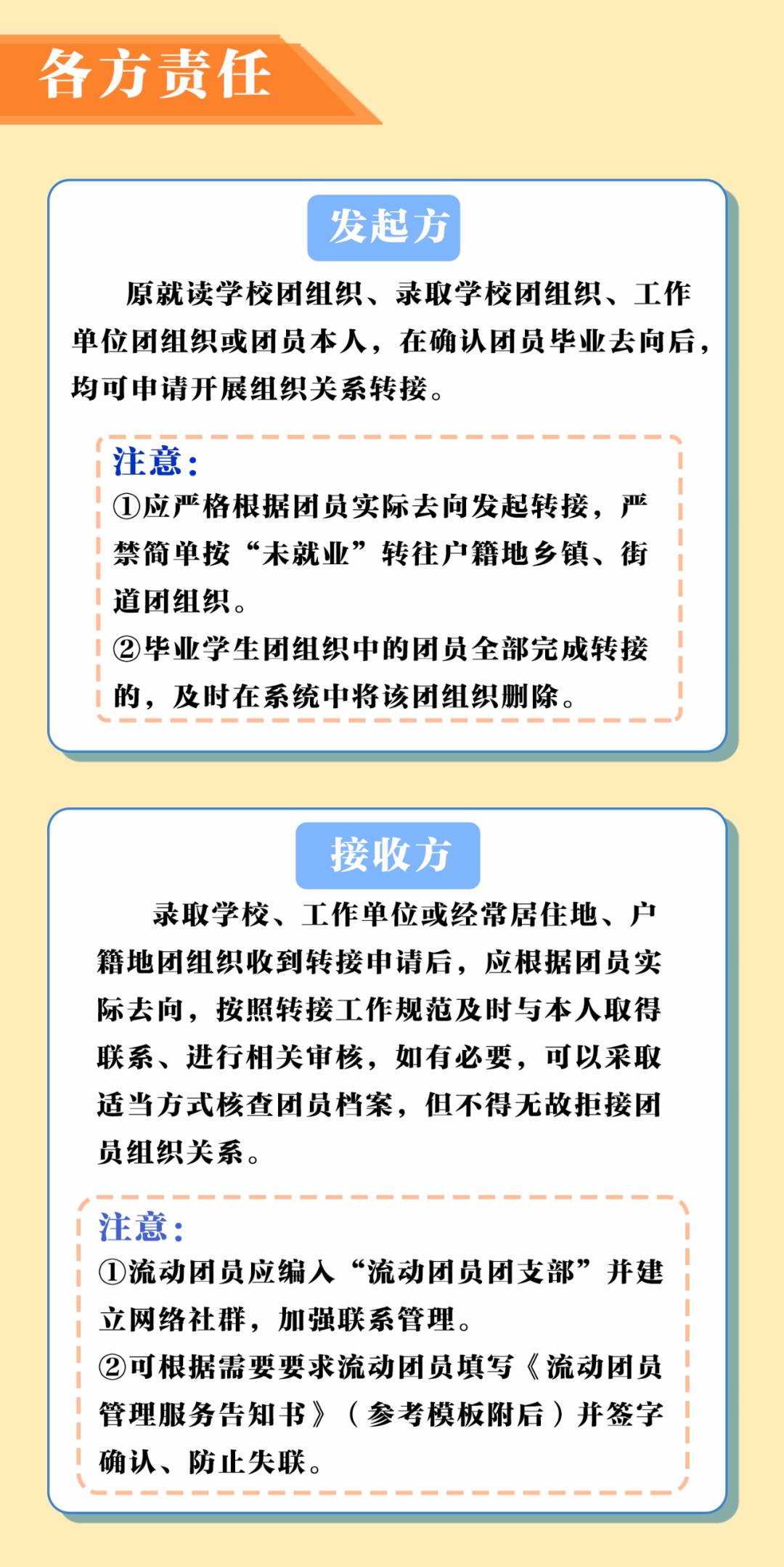 毕业生档案回生源地党组织关系,研究生录取党团关系怎么转移