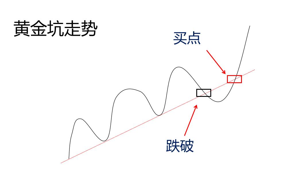 中国股市黄金选股技巧图解,股市实战技巧十大秘诀
