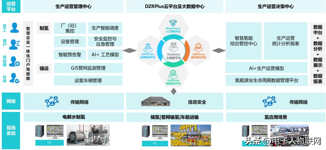 氢能规范管理,氢能全产业链解析之制氢篇