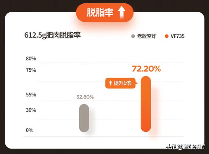 空气炸锅好用吗靠谱吗,空气炸锅真的好用吗长虹