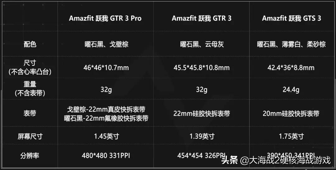 华米gtr3pro血压监测,watchgt3pro可以测血压吗