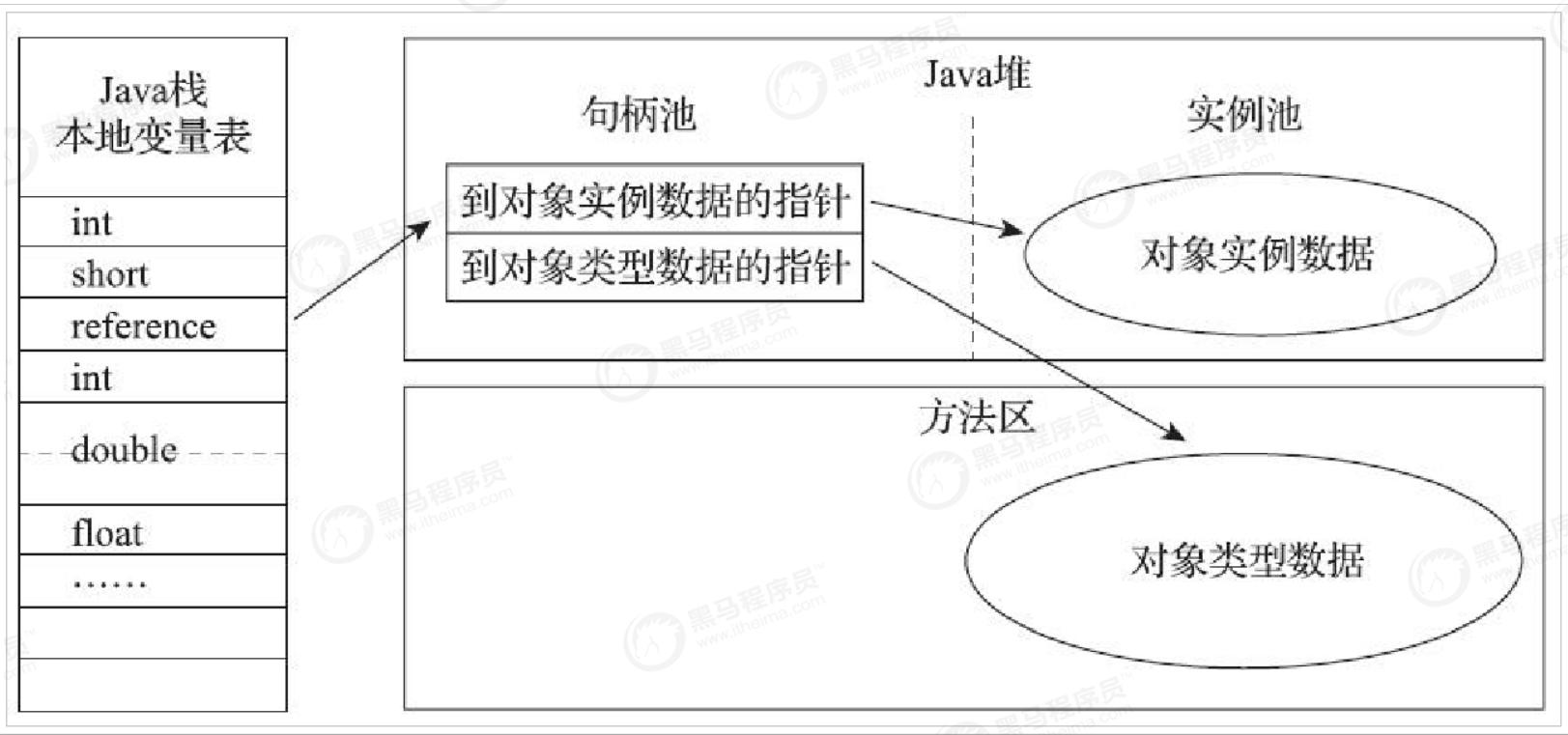 双11并发量大怎么解决,高并发jvm调优