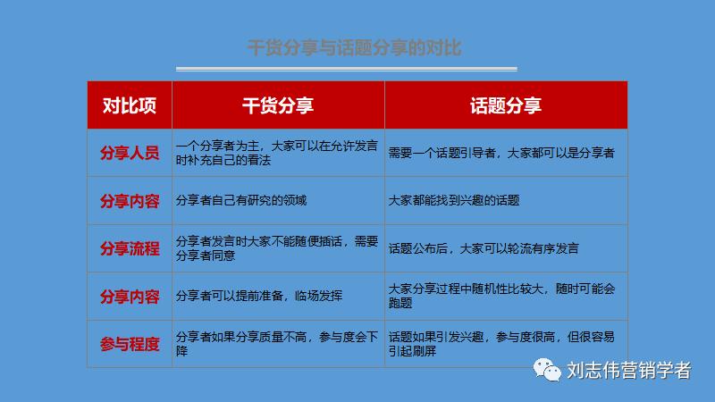 丁香园社群运营方案ppt,养老社区社群运营经验分享ppt