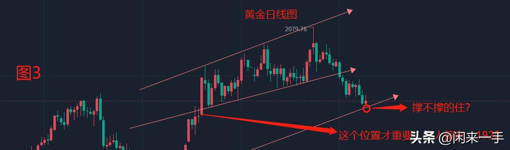 2021黄金操作建议及行情分析,黄金策略原油操作建议