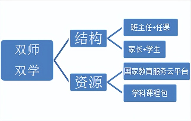 停课不停学线上师生培训,停课不停学的云端课堂