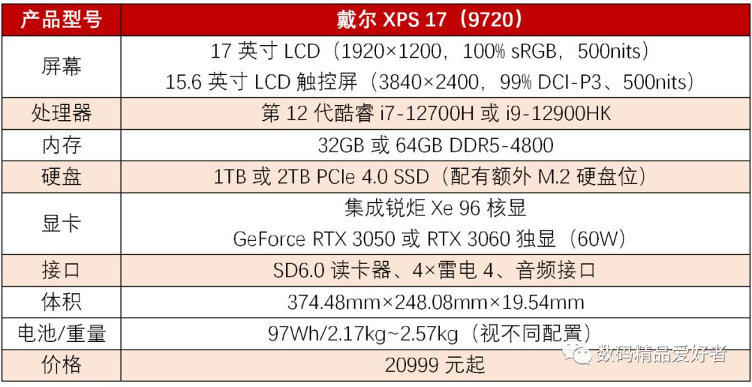 戴尔xps179720与上一代区别,戴尔xps17发布3.7万