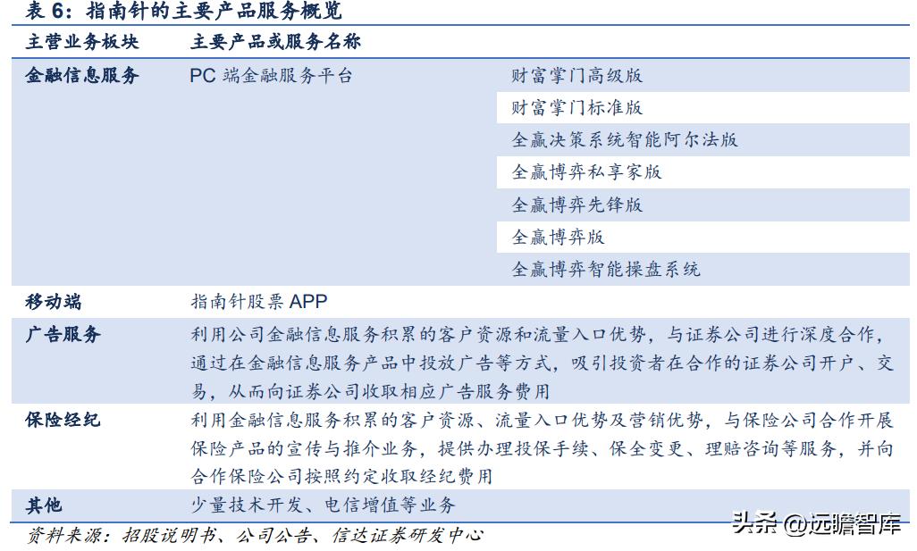 鎸囧崡閽堟彃浠跺紡閲戣瀺淇℃伅鏈嶅姟骞冲彴,涓撲笟鐨勯噾铻嶈涓氫俊鎭湇鍔℃彁渚涘晢