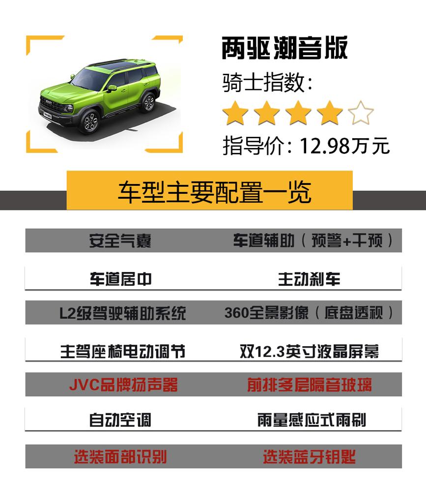 哈弗酷狗版2022款四驱配置价格,哈弗酷狗四驱多少价格最值得入手