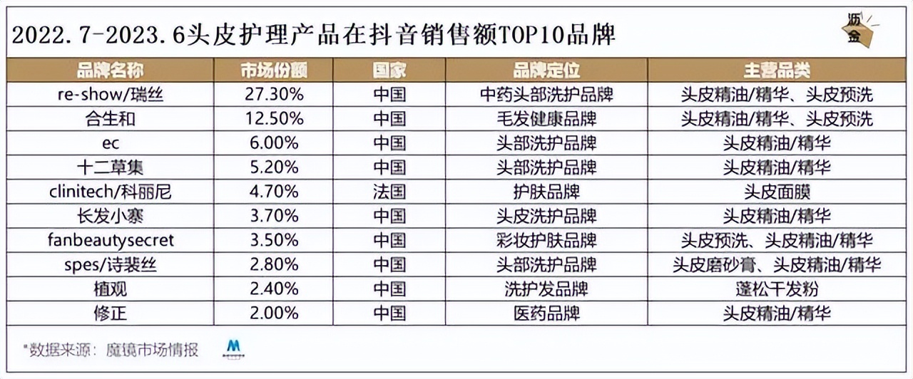 美国洗发水no1,no.1洗发水法国